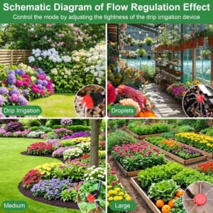 Sistema de riego Jardín, Kit de Riego por Goteo Automático